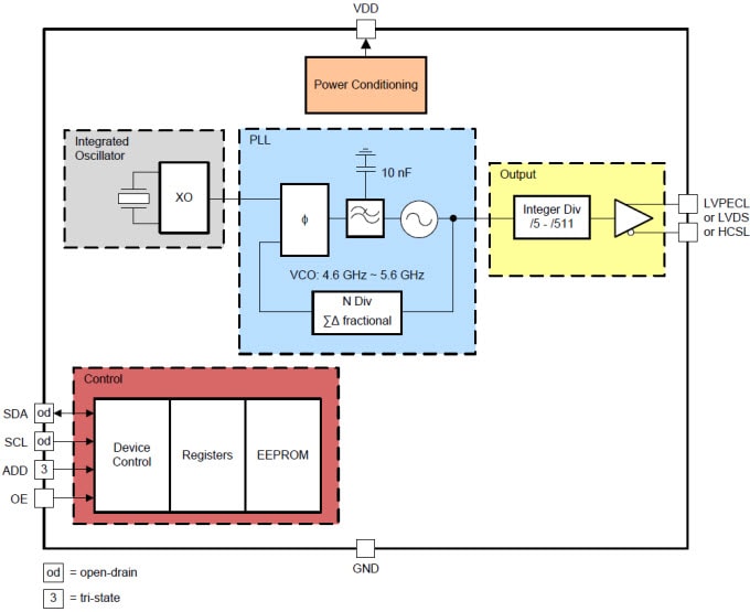 Functional Block Diagram